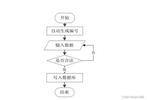 SSM畢業(yè)生導(dǎo)師雙選系統(tǒng)設(shè)計(jì)與實(shí)現(xiàn)——基于Java的計(jì)算機(jī)系統(tǒng)服務(wù)方案