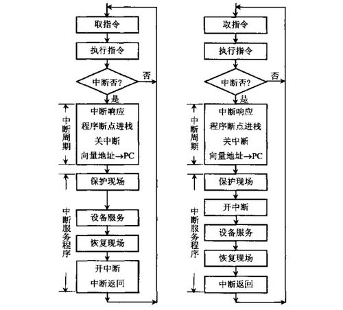 計(jì)算機(jī)組成原理第八章 計(jì)算機(jī)系統(tǒng)服務(wù)