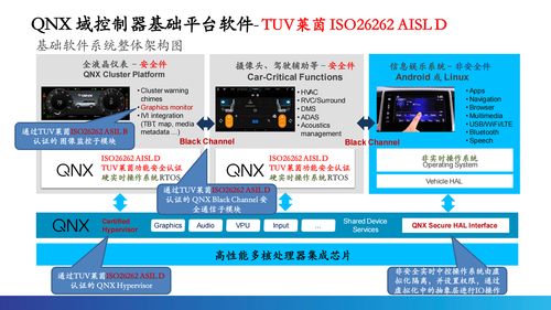 根基可控，智能無限 QNX車規(guī)級操作系統(tǒng)驅(qū)動汽車電子新時代