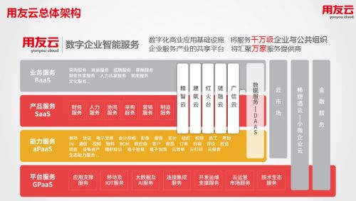云端啟航，智慧賦能 2018企業(yè)上云行動大會暨用友云百城巡展引領(lǐng)基礎(chǔ)軟件服務(wù)新篇章